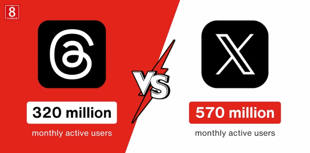 Logos of X and Threads with “VS” in the middle, showing monthly user stats for each platform.
