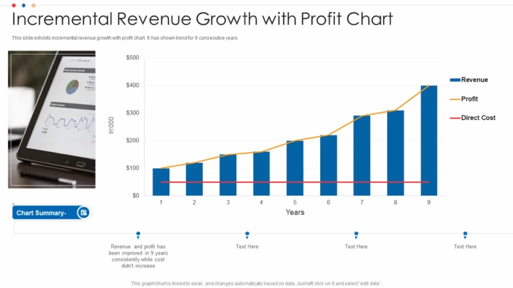 Business team analyzing performance metrics and sustainable growth charts, symbolizing the 2025 shift toward precision growth strategies.