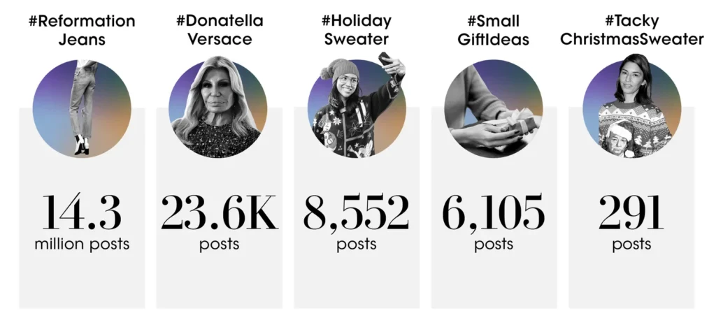 Fashion creators showcasing seasonal outfits and styles, highlighting how clothing trends evolve through different creators’ perspectives.