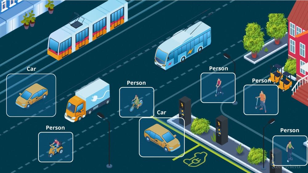 A diagram illustrating object detection and bounding box annotation for training self-driving vehicles. Various street objects—cars, a truck, a bus, a tram, people riding scooters and bikes, and charging stations—are marked and labeled with white boxes to classify them as "Car" or "Person."
